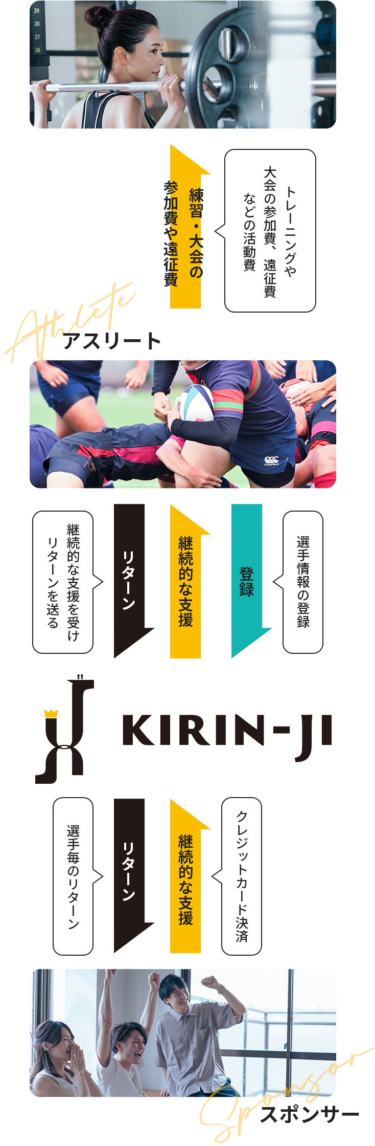 KIRIN-JI相関図